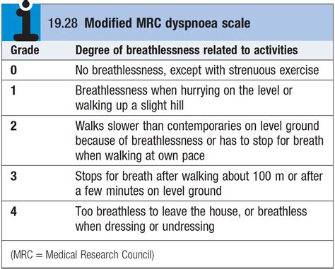 mrc scale for foot drop